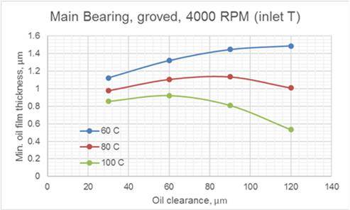 fig.4_hydrodynamic_bearing_calculations_and_design.jpg