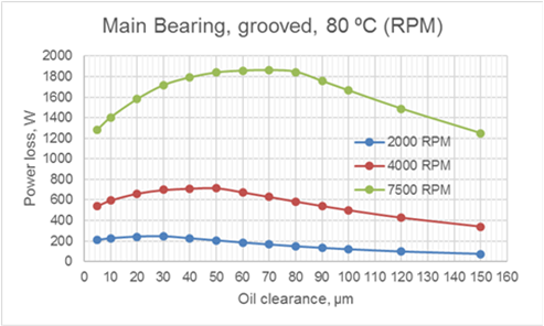 fig.5_hydrodynamic_bearing_calculations_and_design.png