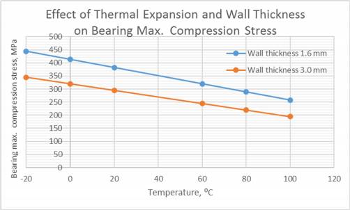 crush_height_of_engine_bearings_fig.11.jpg