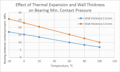 crush_height_of_engine_bearings_fig.12.jpg