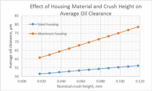 crush_height_of_engine_bearings_fig.7.jpg