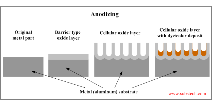 anodizing.png