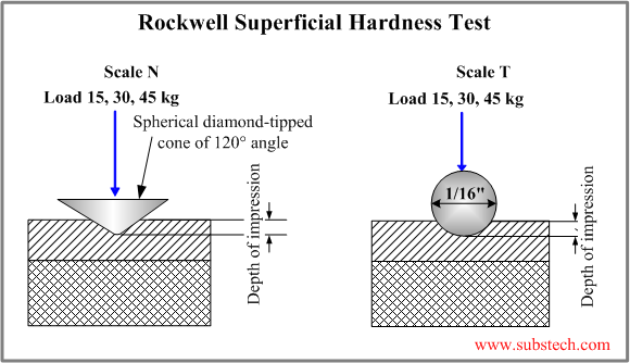 rockwell_superficial.png