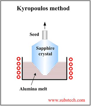 kyropoulos_method.png