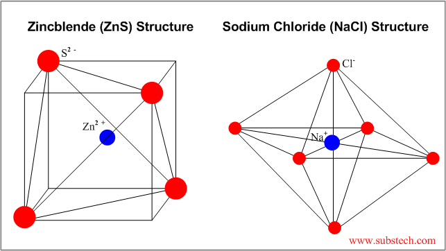 zincblende_and_chloride.png