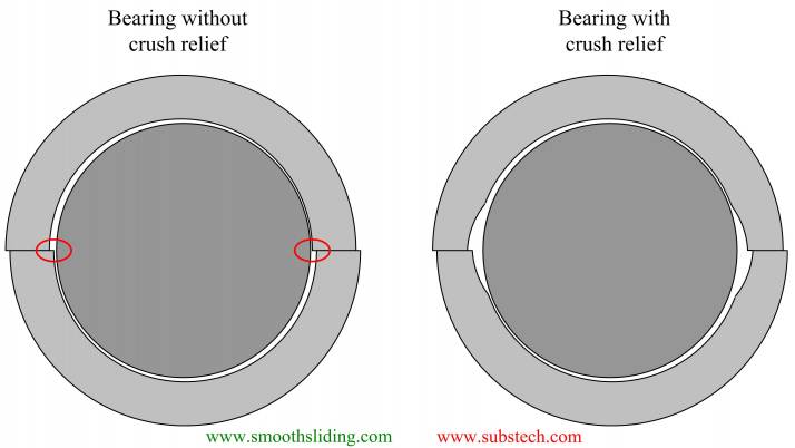 Geometry_of_Engine_Bearings_Fig.14