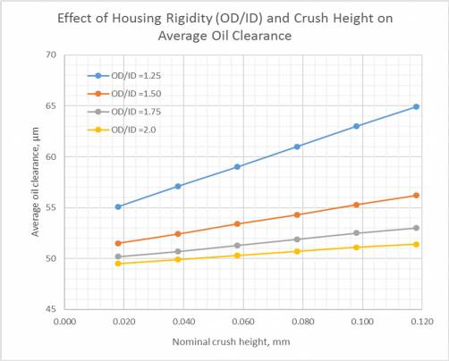 crush_height_of_engine_bearings_fig.10.jpg