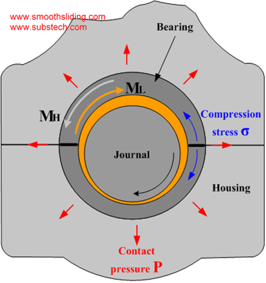 bearing_assembly_hd.png