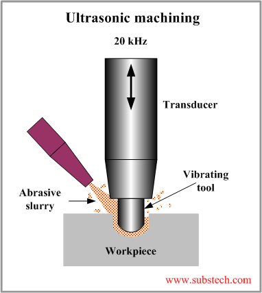 ultrasonic_machining.png