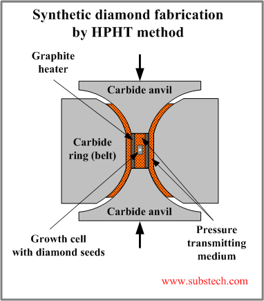 synthetic_diamond_fabrication.png