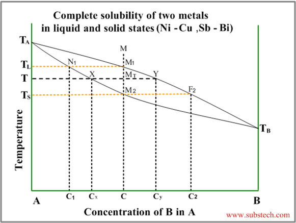 complete_solubility.png