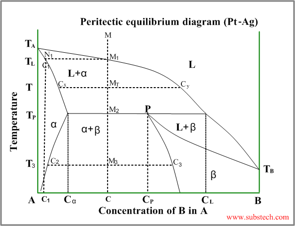 peritectic.png