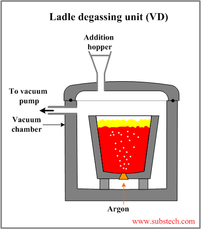 ladle_degassing_unit_vd_.png