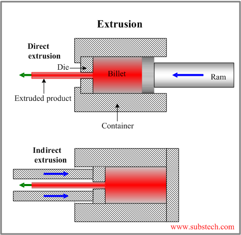 extrusion.png