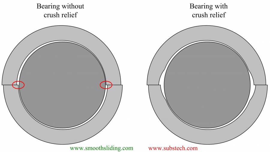 geometry_of_engine_bearings_fig.14.jpg