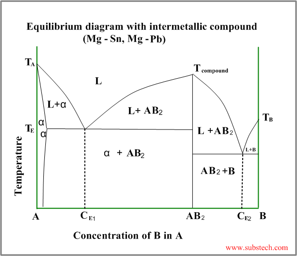 diagram_with_compound.png