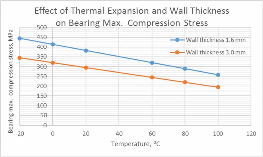 crush_height_of_engine_bearings_fig.11.jpg