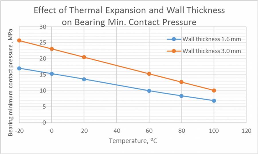 crush_height_of_engine_bearings_fig.12.jpg