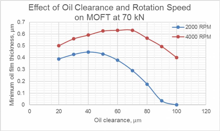 geometry_of_engine_bearings_fig.2.jpg