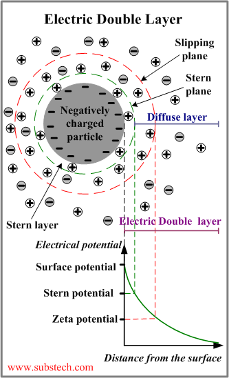 electric_double_layer.png