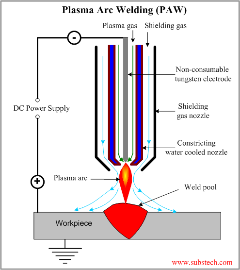 plasma_arc_welding.png