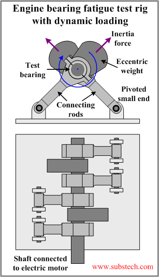 fatigue_test_rig_dynamic_.png