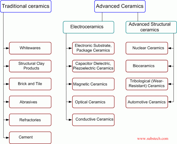 classification_of_ceramics1.gif