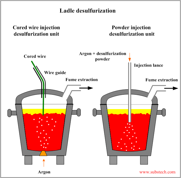 ladle_desulfurization.png