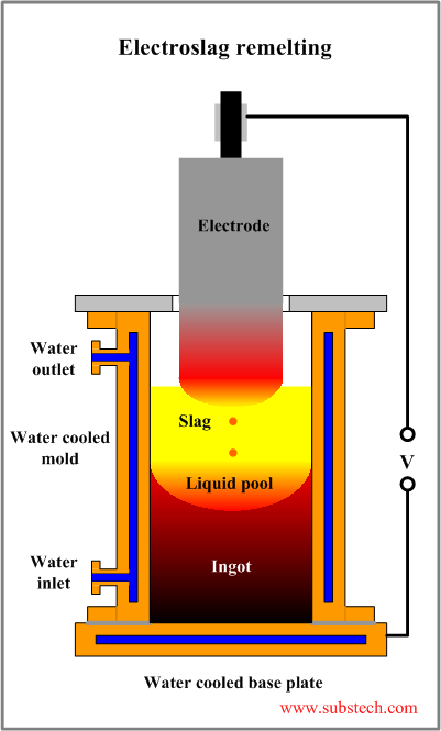 electroslag_remelting.png