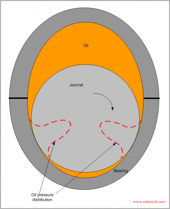 bearing_in_stretched_housing.png