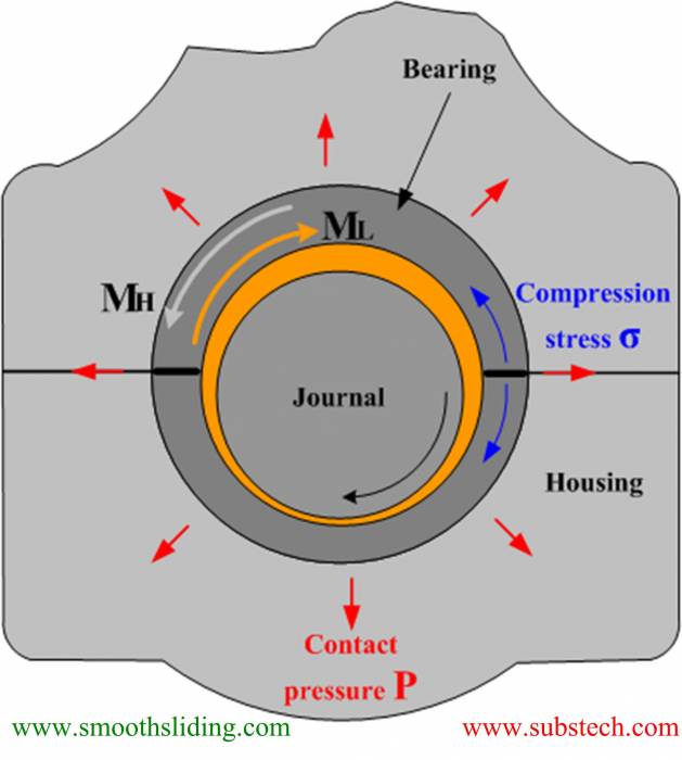 crush_height_of_engine_bearings_fig.1.jpg