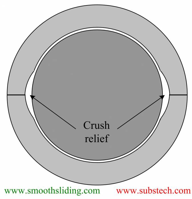 geometry_of_engine_bearings_fig.13.jpg