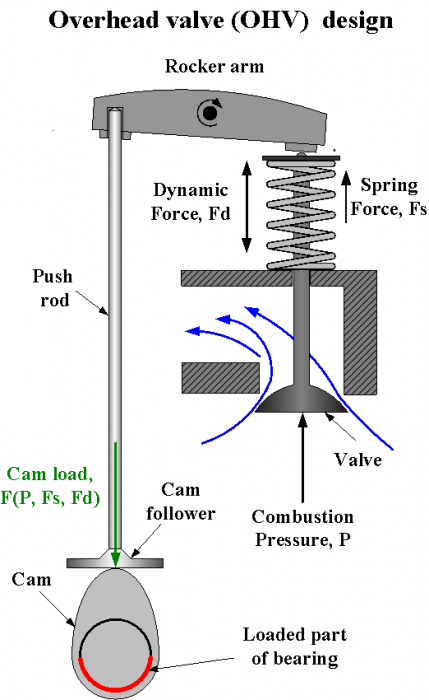 overhead_valve_ohv_design1.png