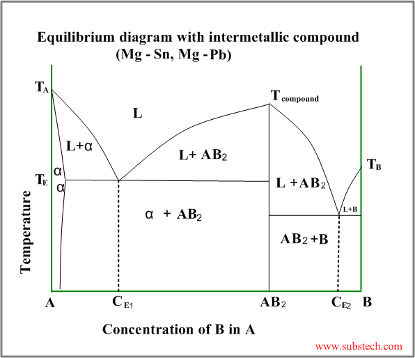 diagram with compound.png