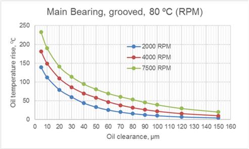 fig.6_hydrodynamic_bearing_calculations_and_design.jpg