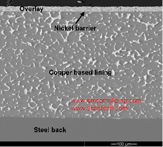 Structure of Trimetallic Heavy Duty Engine Bearing with Bronze Lining