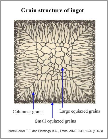 ingot structure.jpg