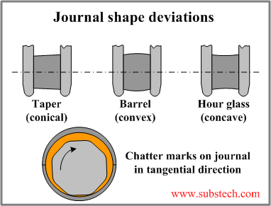 Journal shape deviations.png