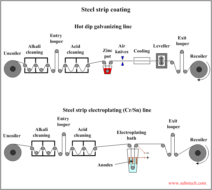 Steel strip coating.png