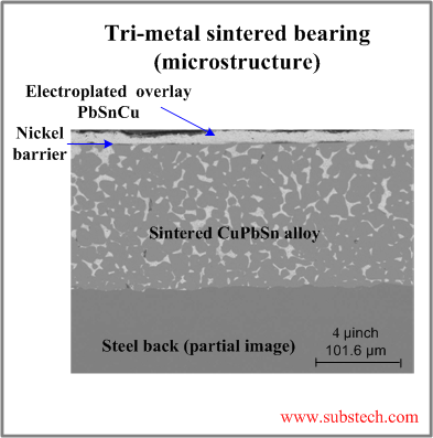 Tri-metal sintered bearing.png