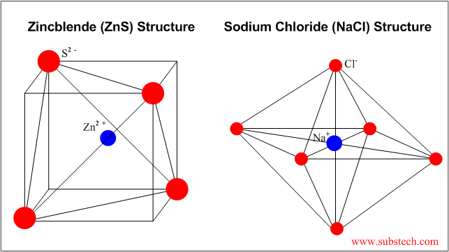 Zincblende and chloride.png