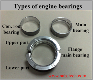Bearings types.png Bearings types.png