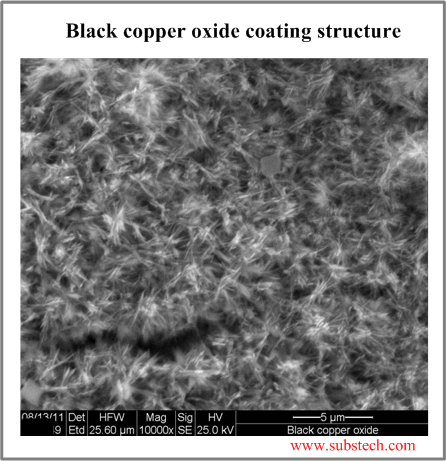 Black copper oxide coating structure.png Black copper oxide coating structure.png
