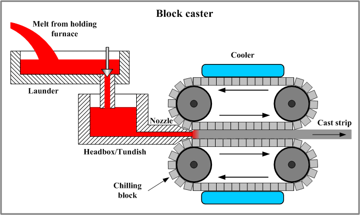 Block caster.png Block caster.png