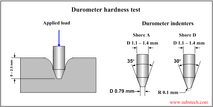 Durometer.png Durometer.png