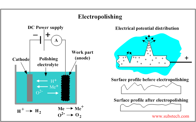 electropolishing.png electropolishing.png
