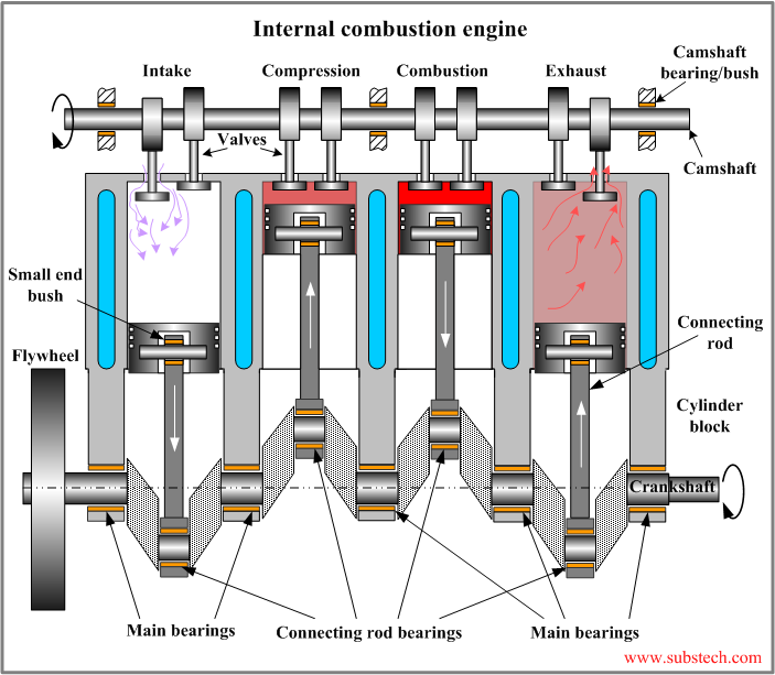 Internal combustion engine.png Internal combustion engine.png
