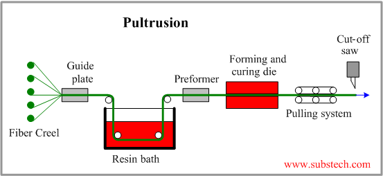 pultrusion.png pultrusion.png