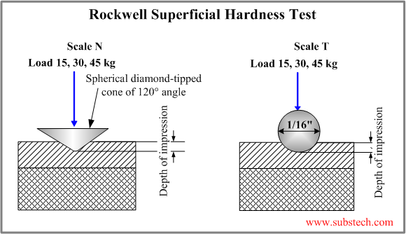 Rockwell Superficial.png Rockwell Superficial.png