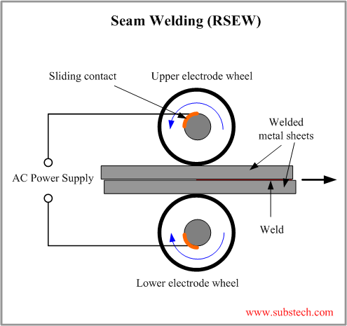 Seam Welding.png Seam Welding.png
